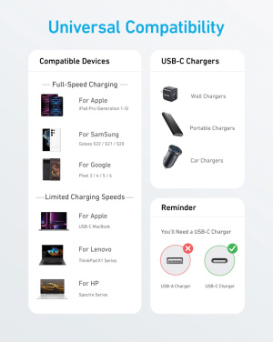 Logo trade reklaamtooted foto: Anker USB-C - USB-C kaabel, 1,8 meetrit 60W